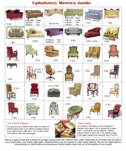 Upholstery-fabric-meter-requirements-chart-333x400
